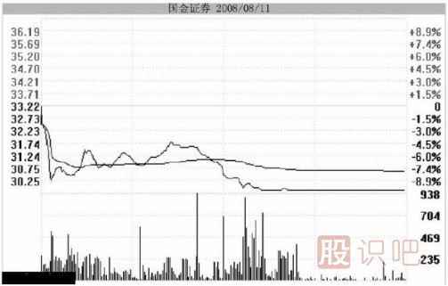 <a href=http://www.nbyzcy.com/GPRM/zs/3692.html target=_blank class=infotextkey>主力</a>用跌停洗盤持股者應(yīng)該如何面對(duì)？