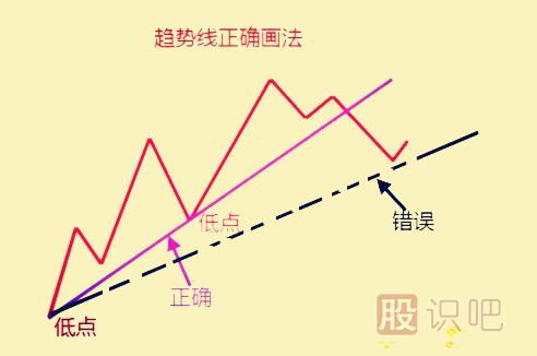 <a href=http://www.nbyzcy.com/jsfx/qs/ target=_blank class=infotextkey>趨勢(shì)</a>分析的應(yīng)用與缺陷