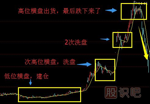股票趨勢(shì)技術(shù)分析與操作策略（圖解）