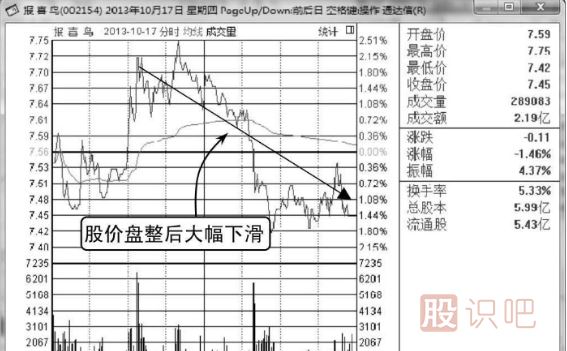 高位橫盤(pán)式出貨-<a href=http://www.nbyzcy.com/GPRM/zs/3692.html target=_blank class=infotextkey>主力</a>莊家出貨<a href=http://www.nbyzcy.com/jsfx/K/ target=_blank class=infotextkey>K線</a>形態(tài)（圖解）