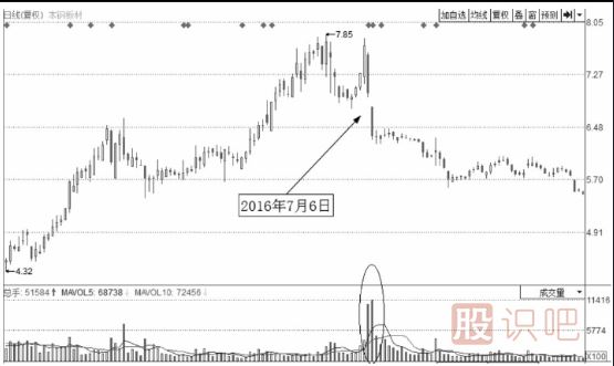 <a href=http://www.nbyzcy.com/GPRM/sy/1390.html target=_blank class=infotextkey>個(gè)股</a>技術(shù)形態(tài)賣(mài)點(diǎn)講解-向下缺口賣(mài)點(diǎn)