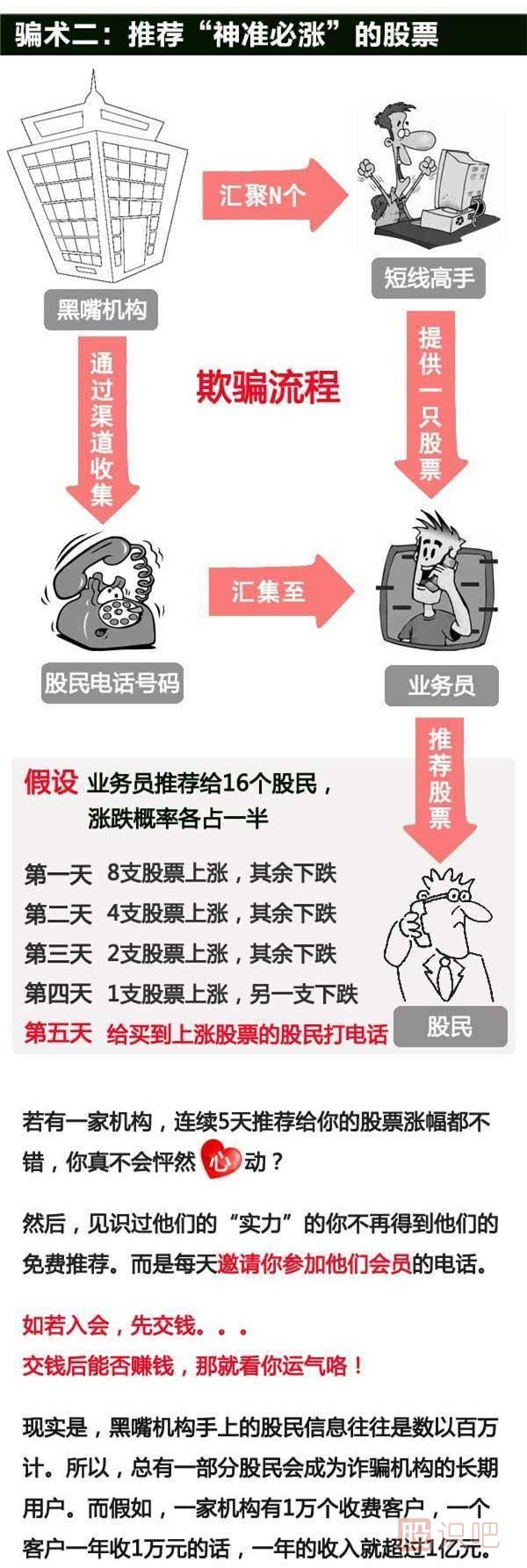 揭秘股票市場那些騙子的手段,為什么他們推的股很容易漲停？