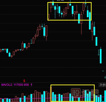 股票成交量怎么看？文字+圖教您怎么看量?jī)r(jià)關(guān)系及K線圖形態(tài)