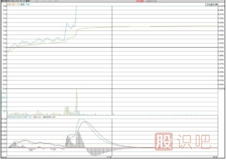 怎么看主力聯(lián)合炒作熱點(diǎn)題材股