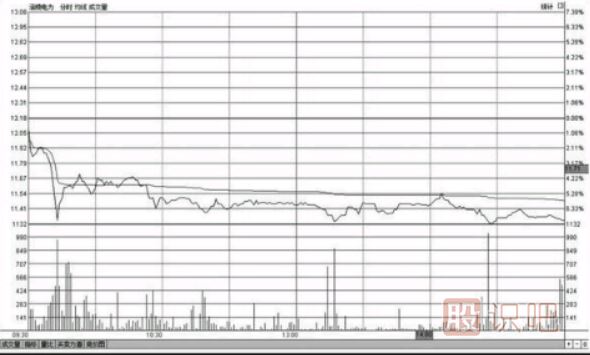 <a href=http://www.nbyzcy.com/jsfx/fs/ target=_blank class=infotextkey>分時(shí)圖</a>低位橫盤形態(tài)走勢(shì)圖分析及應(yīng)對(duì)技巧（圖解）