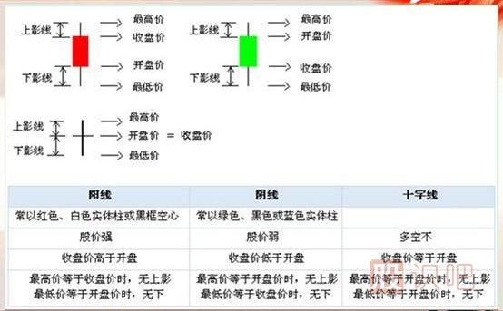 K線圖基礎(chǔ)知識-怎么看K線圖-K線圖入門