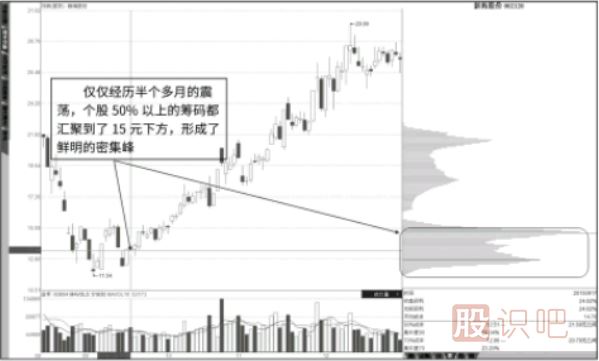 成對出現(xiàn)的短底峰與短頂峰
