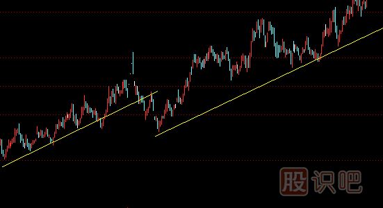 股票<a href=http://www.nbyzcy.com/jszb/qsx/ target=_blank class=infotextkey>趨勢(shì)線</a>正確畫(huà)法和圖解股票