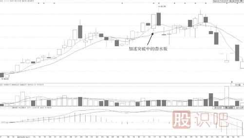 什么樣的分時(shí)圖形態(tài)會(huì)有大潛力漲停？