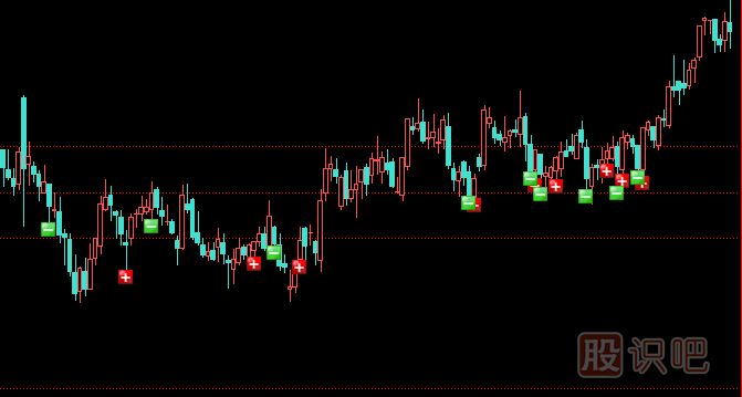 黃金分割與成交密集區(qū)的短線買點