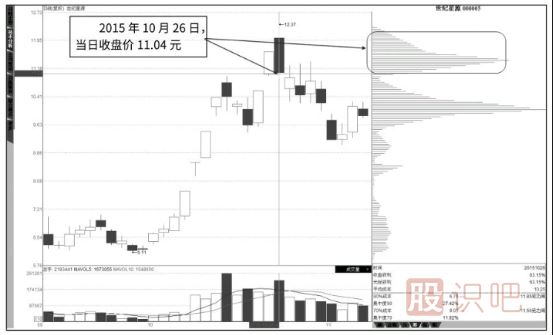 股票籌碼怎么分析-籌碼的流動(dòng)與形態(tài)變化