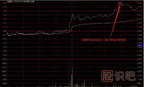 教您如何追逐熱點板塊，出擊尚未啟動的個股