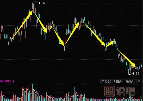 <a href=http://www.nbyzcy.com/jsfx/K/ target=_blank class=infotextkey>K線</a>圖形態(tài)-頭肩頂（圖解）