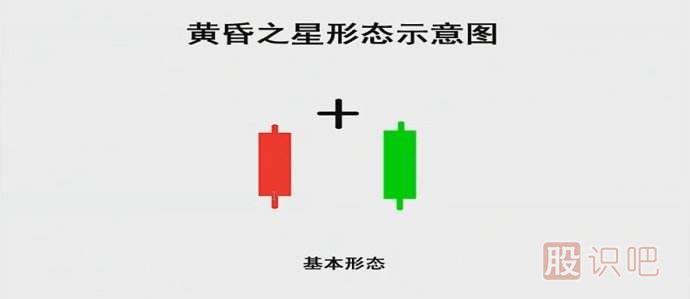 K線實戰(zhàn)口訣：黃昏之星走到頭，千萬別做死多頭