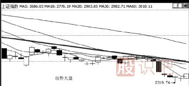 漲停分析-如何判斷急跌后的股票是否會有漲停