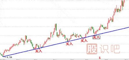 如何分析股票趨勢-趨勢理論-<a href=http://www.nbyzcy.com target=_blank class=infotextkey>股票基礎(chǔ)</a>知識(shí)