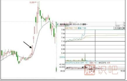 股票為什么會漲停？漲停板原因分析