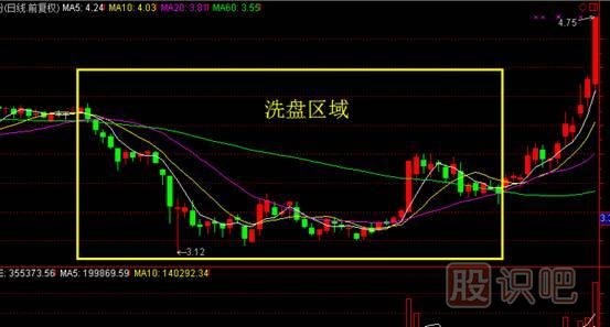 先吸籌還是先打壓？——主力控盤大有學(xué)問