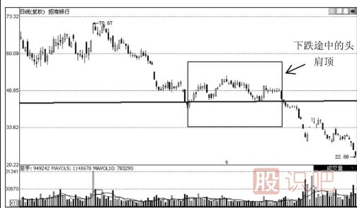 如何從頭肩頂形態(tài)看股票的趨勢
