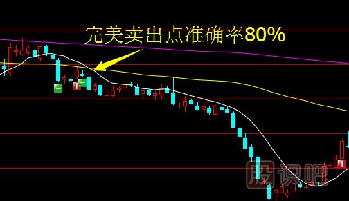 下跌趨勢(shì)中的賣出方法