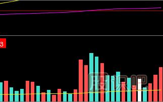 常見(jiàn)的放量形態(tài)-尾市放量<a href=http://www.nbyzcy.com/jsfx/zt/ target=_blank class=infotextkey><a href=http://www.nbyzcy.com/GPRM/sy/940.html target=_blank class=infotextkey>漲停</a></a>