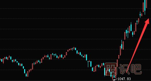 怎么確認成交密集區(qū)的有效突破