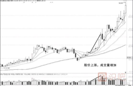 短線選股條件-如何從技術(shù)面分析股票的短線機(jī)會(huì)