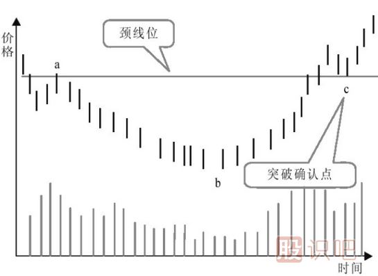 主力建倉(cāng)：K線走勢(shì)特點(diǎn)