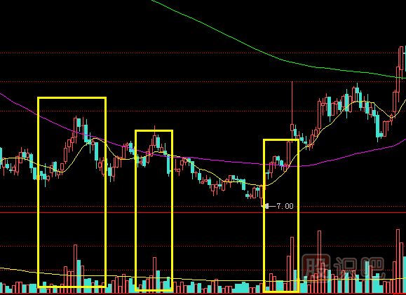 個股成交量無量止跌之后股價(jià)會漲嗎？