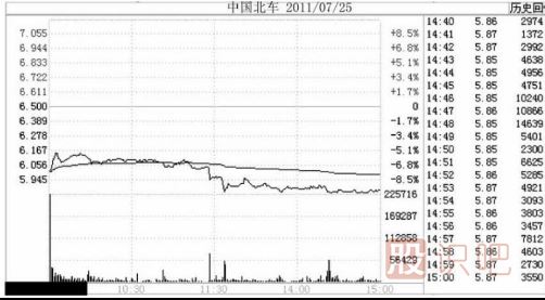 注意了！遇到這幾種跌停板必須<a href=http://www.nbyzcy.com/cgjq/mc/ target=_blank class=infotextkey>賣(mài)出</a>股票