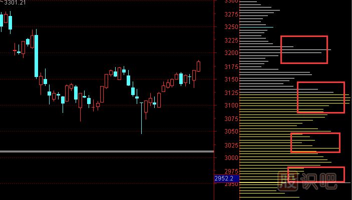 股票籌碼分布圖怎么看及分析手法，籌碼理論講解