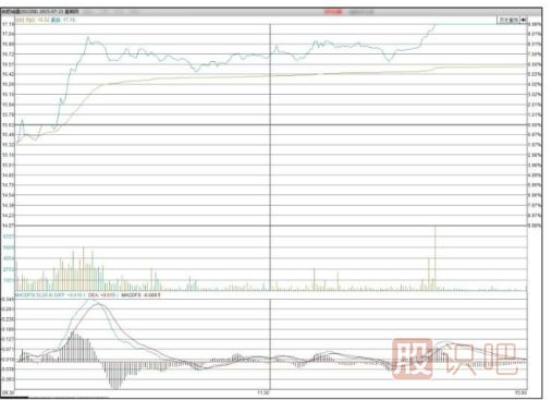 主力機(jī)構(gòu)是怎么買(mǎi)賣(mài)股票的