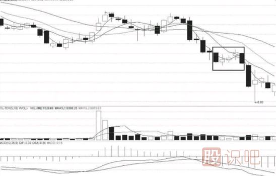 K線圖趨勢分析-上升三法與下降三法