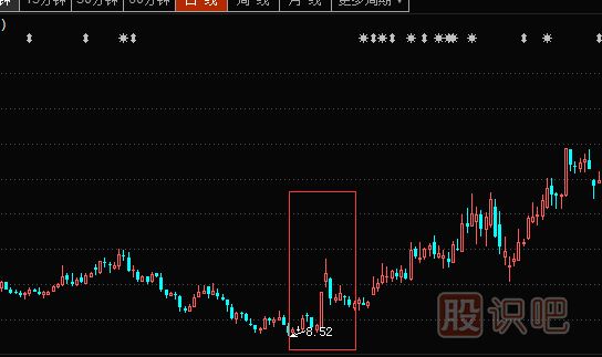 什么情況下個股才會突然上漲或漲停