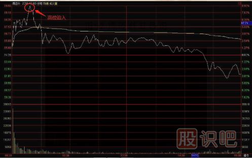 一套完整的股票買賣點交易技術