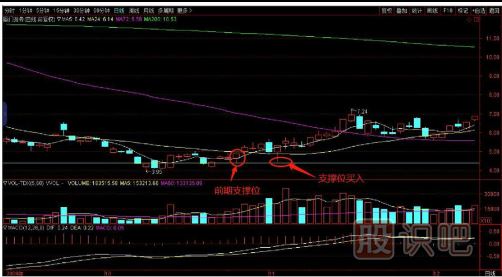如何用逆向思維購買股票？