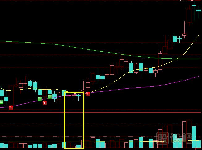 遇到縮量<a href=http://www.nbyzcy.com/GPRM/sy/1281.html target=_blank class=infotextkey>十字星</a>K線形態(tài)應(yīng)該如何操作？