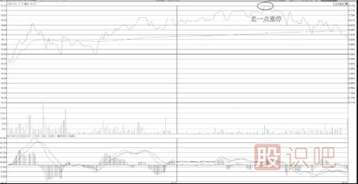 怎么分析差一點就封漲停板形態(tài)的股票