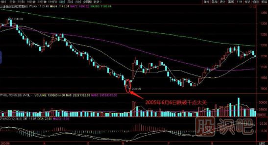 如何在逆勢中選擇上漲的個股？