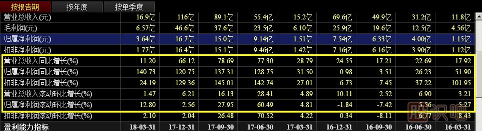 績優(yōu)股投資策略——低估時買入