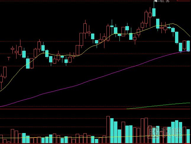 放量連續(xù)收陰線走勢形態(tài)應(yīng)該如何操盤？