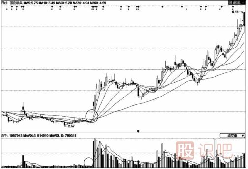 股價拉升前的縮量漲停板意味著什么？