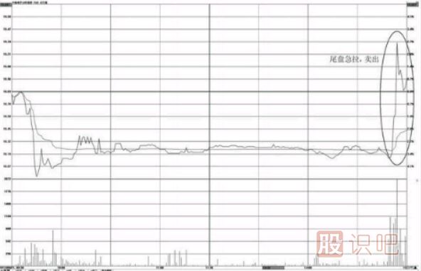 個股尾盤上漲-尾盤偷襲-尾盤急拉-意味著什么？