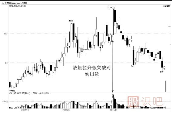 主力出貨，利用對(duì)倒制造市場(chǎng)人氣