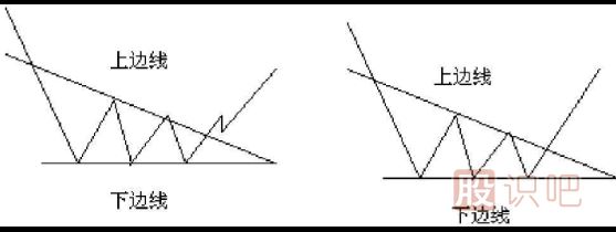 K線圖形態(tài)分析選股技巧