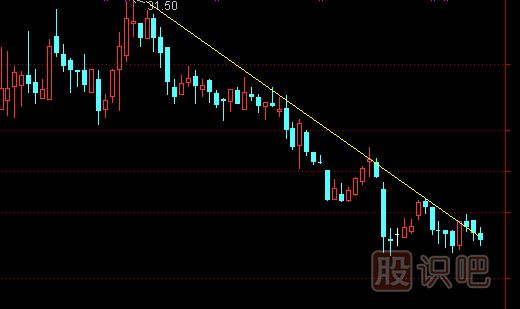 股票趨勢(shì)線正確畫(huà)法和圖解股票
