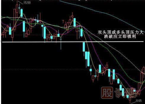 股票k線形態(tài)買賣點大全,k線圖經典圖解