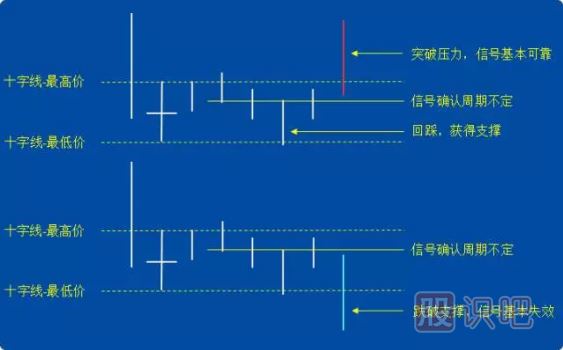 -十字線的應用技巧