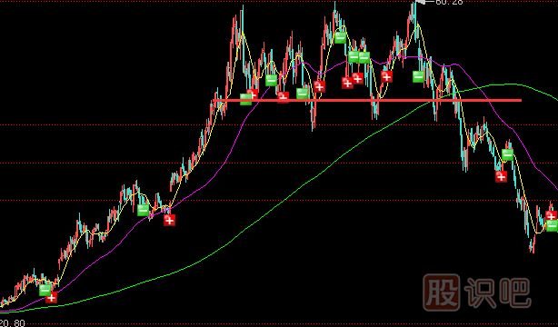 莊家出貨前奏-該漲不漲與<a href=http://www.nbyzcy.com/GPRM/sy/2032.html target=_blank class=infotextkey>放量</a>不漲
