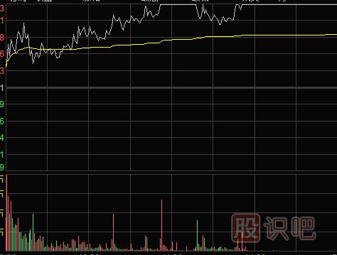 <a href=http://www.nbyzcy.com/GPRM/zs/3692.html target=_blank class=infotextkey>主力</a>是如何通過(guò)漲停板來(lái)出貨的